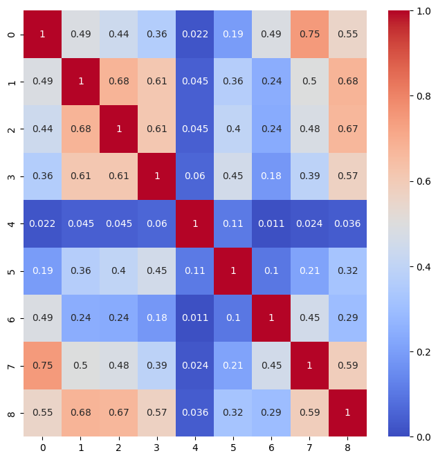 Appendix 2 Text Similarity Networks — My Jupyter Book