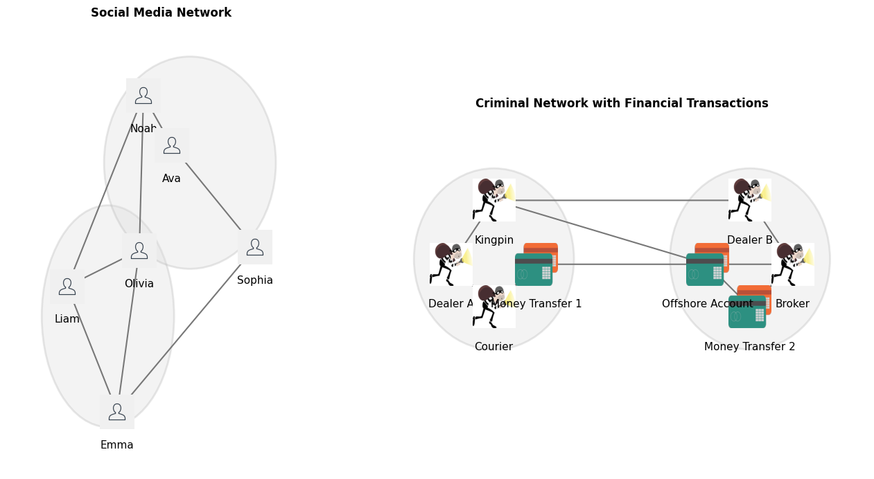 1 Network Analysis: An Introduction — My Jupyter Book
